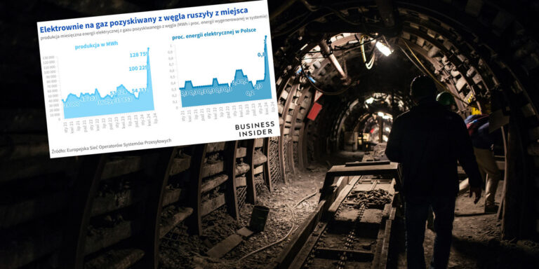 Drugie życie kopalń. Skokowy przyrost energii na gaz z węgla w polskich gniazdkach