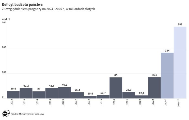 Deficyt 2025. Ministra zdrowia Izabela Leszczyna komentuje Deficyt 2025. Ministra zdrowia Izabela Leszczyna komentuje