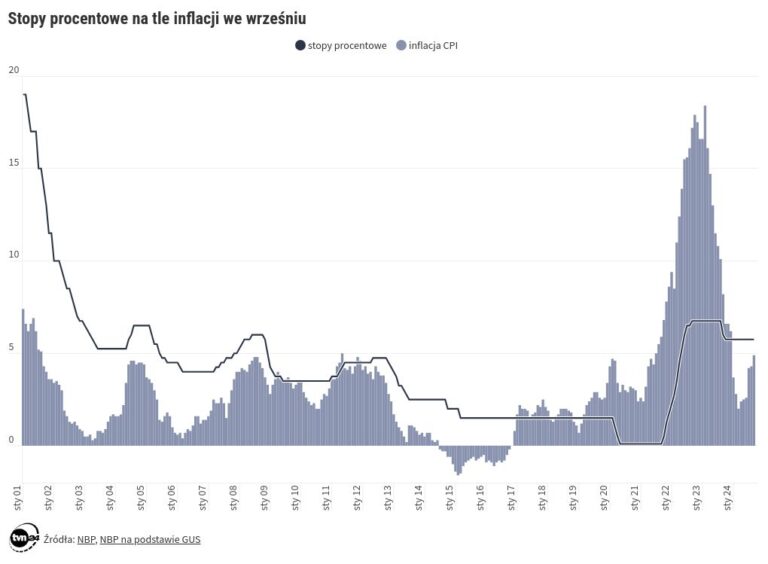 Podwyżka dla prezesa NBP Adama Glapińskiego