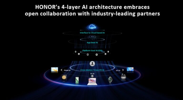 W podróż służbową tylko z HONOR Magic V3 – nowe innowacyjne funkcje AI