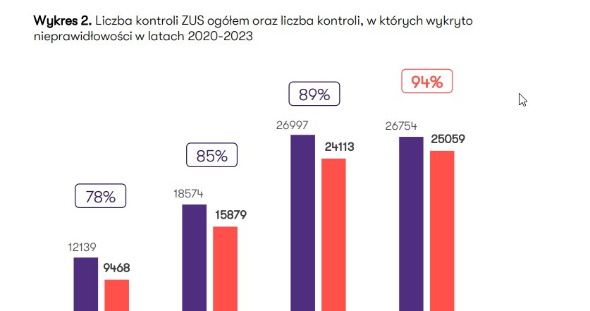 9ba200edde1cef06a4cf1537723cd69f, Biznes Fakty