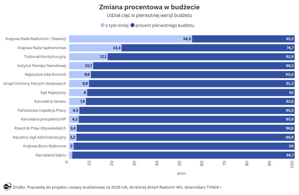 Fd598face972762de6ee943747ad2e08, Biznes Fakty