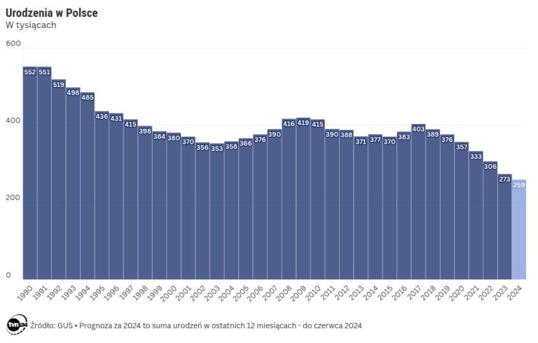 „Nie starczy naszych wynagrodzeń, żeby za to wszystko zapłacić”. Propozycja zmian w świadczeniach
