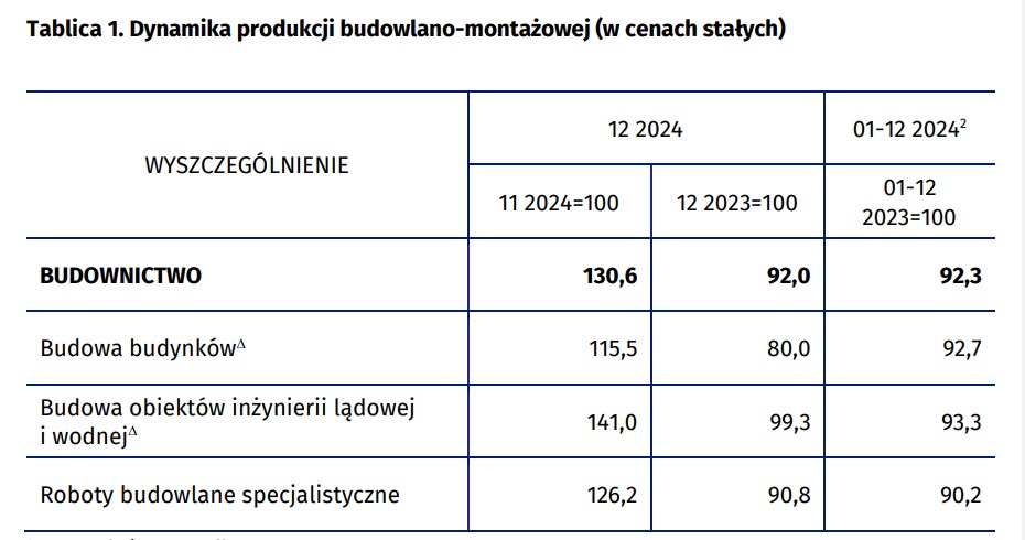 10aaae4c10015e6ce8d27caf045f0afd, Biznes Fakty