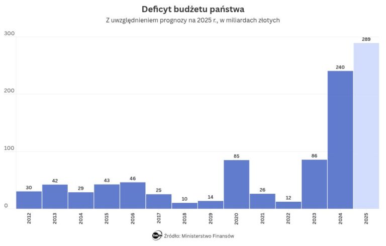 Andrzej Duda zdecydował w sprawie budżetu na 2025 rok