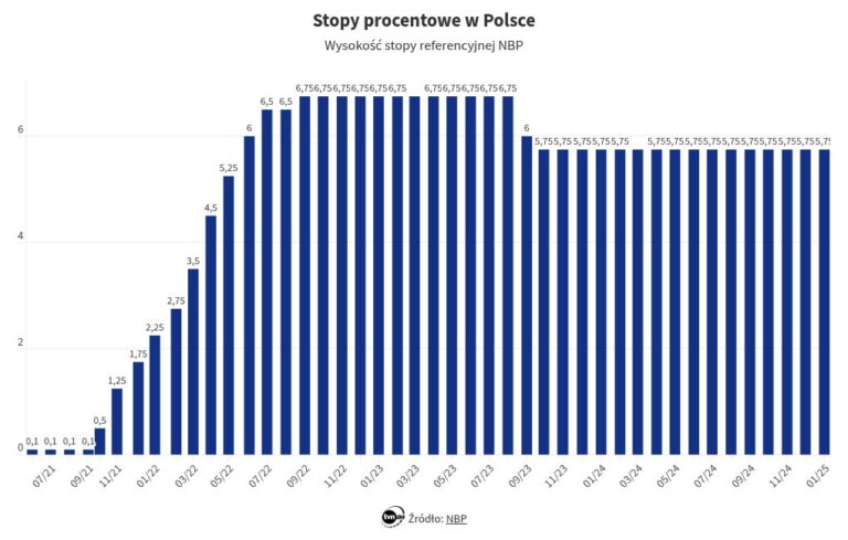 Glapiński o stopach procentowych. „Nie ma obecnie żadnych przesłanek”