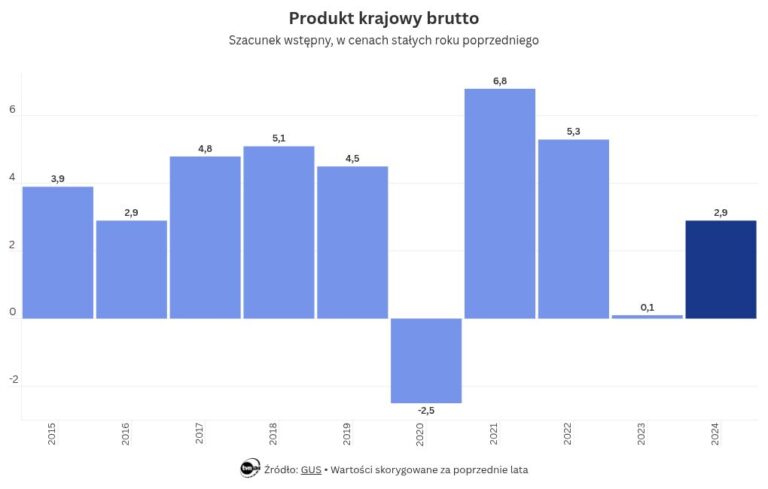 Donald Tusk: to będzie rok przełomu
