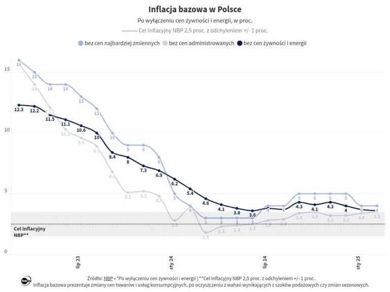 Marek Zuber in „Fakty po Faktach”: once again we had such social engineering
