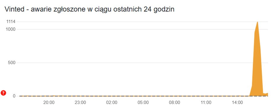 12dca510a2c5cc051a3930ee4b03b17d, Biznes Fakty