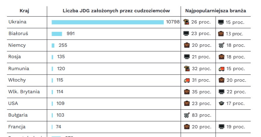 5d809d6975e04ab17d93f4cb44430cf8, Biznes Fakty