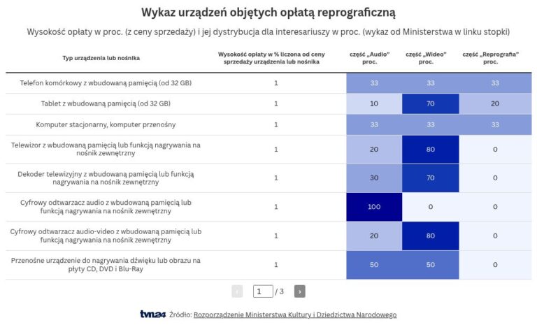 There’s a draft of a smartphone tax. There’s a draft of a smartphone tax.
