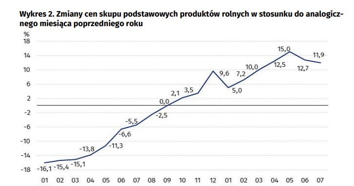 Co się dzieje z cenami żywności? Produkt rekordowy stał się o połowę tańszy. B3be2f01edc8f4f02947ba896a973852, Biznes Fakty
