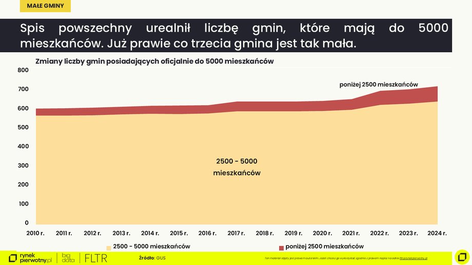 08439d3350fa4356d618449419865882, Biznes Fakty