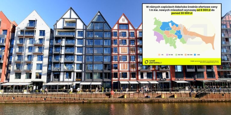 Gdańsk wyprzedził inne miasta, ustępując jedynie Warszawie pod względem cen nowych mieszkań.