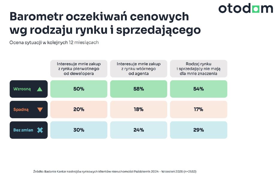 8809feb7cf3be05109b1d27bdf74da1b, Biznes Fakty