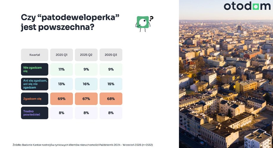 A239696543cbd9d5695f1c4f176c081b, Biznes Fakty