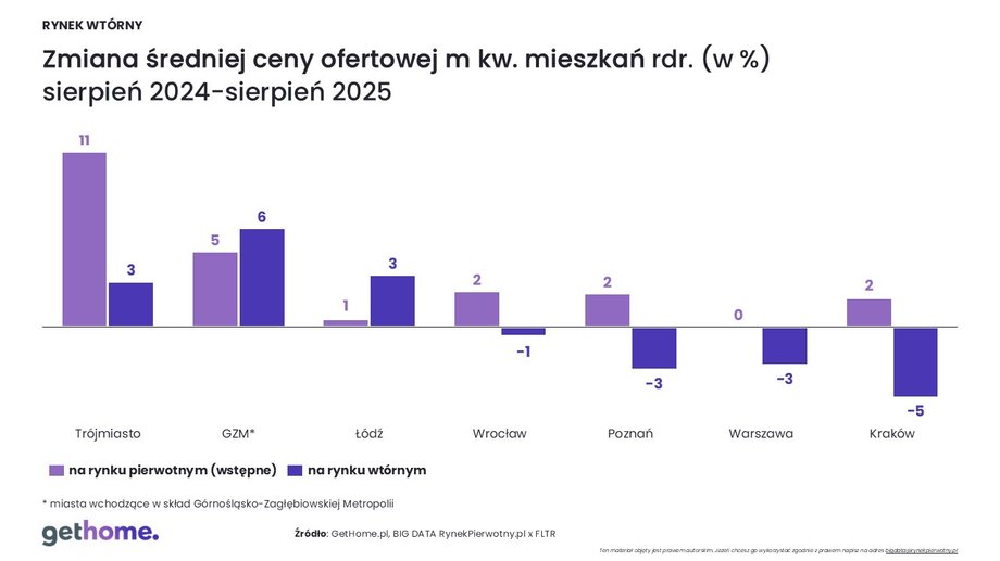 A23fa9238734bfc8c16e36e91d7c21da, Biznes Fakty