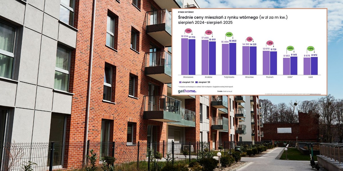 A4d91ae2b780fad9fdb2256d18a695d0, Biznes Fakty