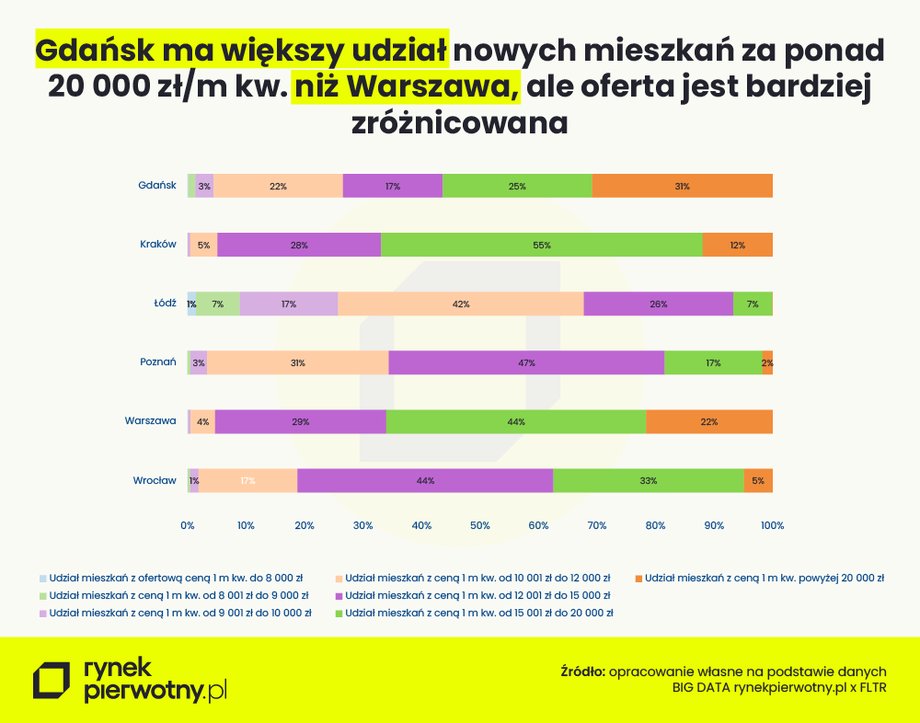 E26b9d53fbb1d4aa63cebfc5392d43df, Biznes Fakty