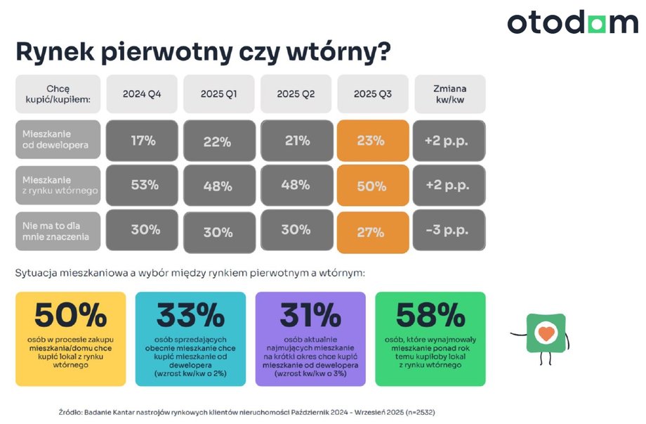 E90ac53bc470a6919e28a8028e87eb96, Biznes Fakty