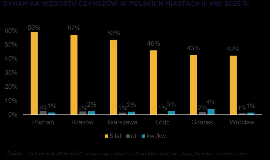 Ab1bd7020d88ad85a9d4194ba2a9e9e2, Biznes Fakty