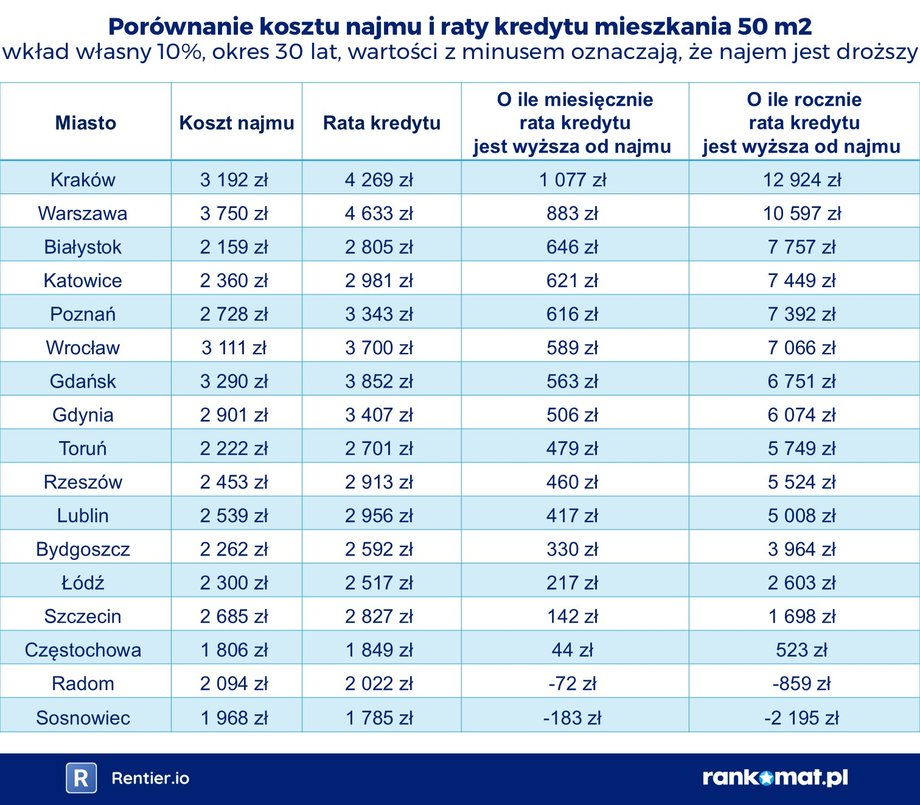 Bdd59d338422585477e564815b8a5e9b, Biznes Fakty