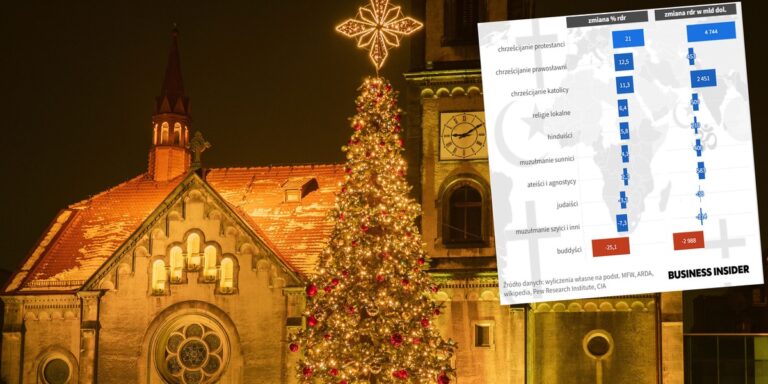 Religijny Produkt Krajowy Brutto. Wyznawcy Chrystusa, islamu czy niewierzący. Kto dominuje globalnie?