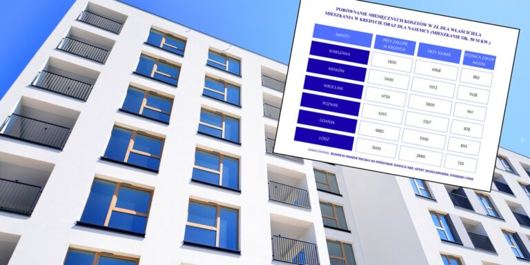 Wynajem czy własne M? Kiedy to ma sens?