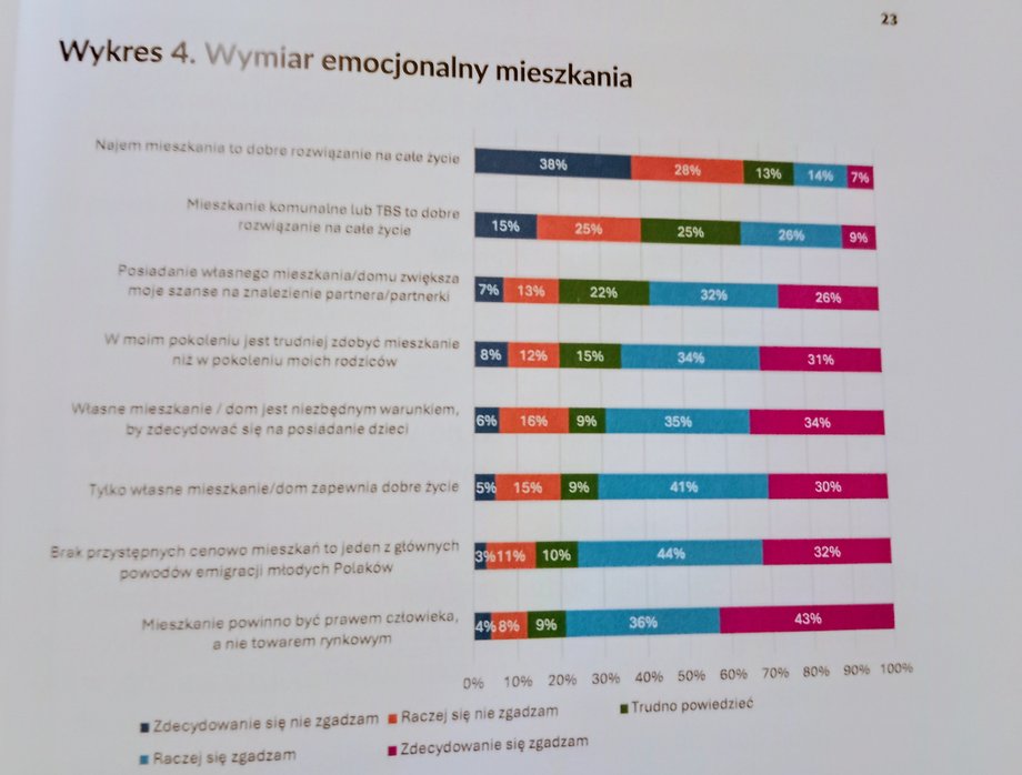 PZFD Report: Owning a Flat, Poles' Key to Security 8 Wymiar emocjonalny (zdjęcie z publikacji udostępnionej dziennikarzom podczas konferencji)