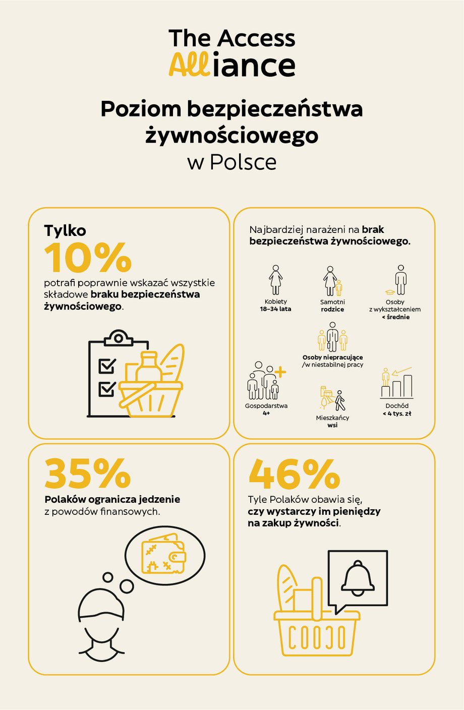 Tak Polacy oszczędzają na żywności
