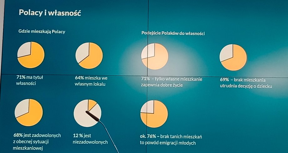 PZFD Report: Owning a Flat, Poles' Key to Security 7 Stosunek Polaków do własności (zdjęcie z konferencji)