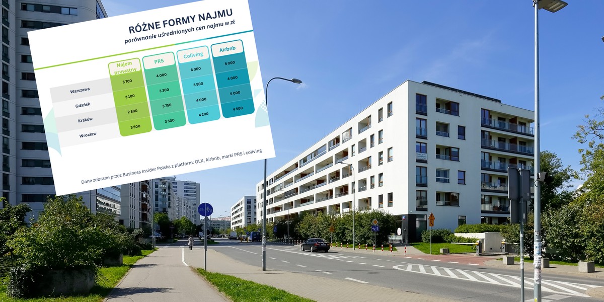 Rynek mieszkaniowy w Polsce wciąż bywa trudny do przewidzenia