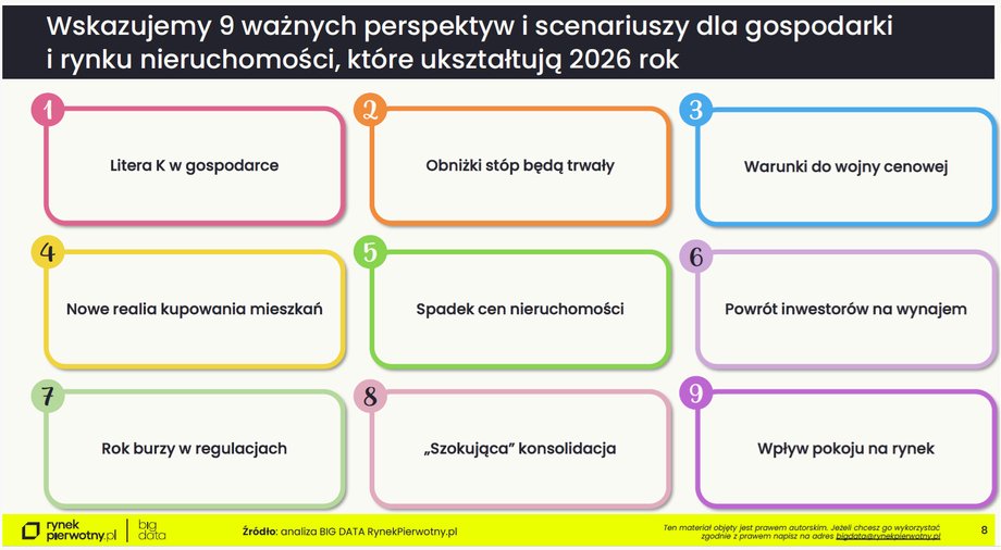 Perspektywy dla rynku