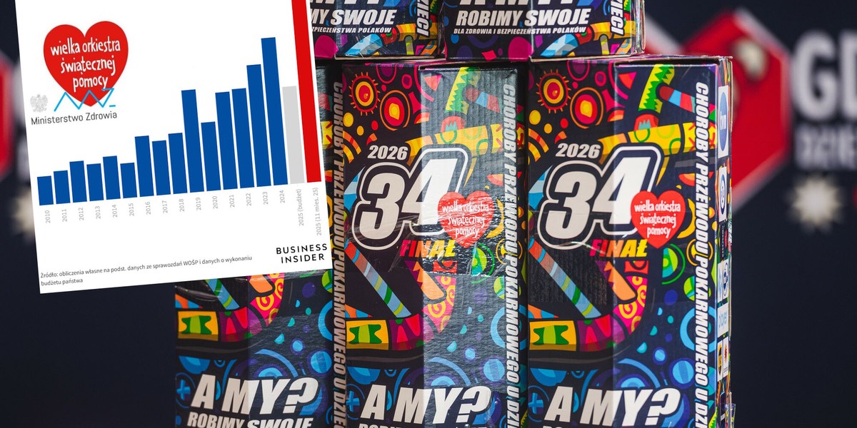 34. finał WOŚP to okazja do pr&oacute;by pobicia kolejnego rekordu