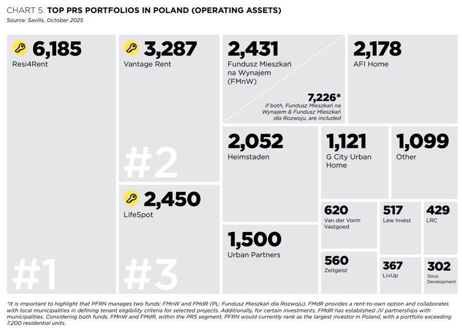 Najwięksi gracze na rynku PRS w Polsce