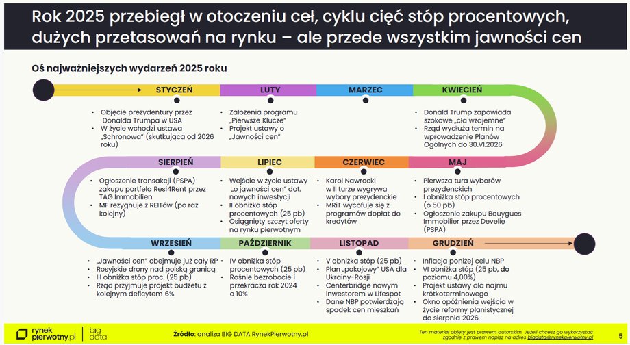 Jak wyglądał rok 2025?