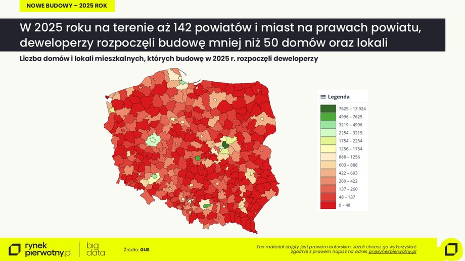 Budowa mieszkań