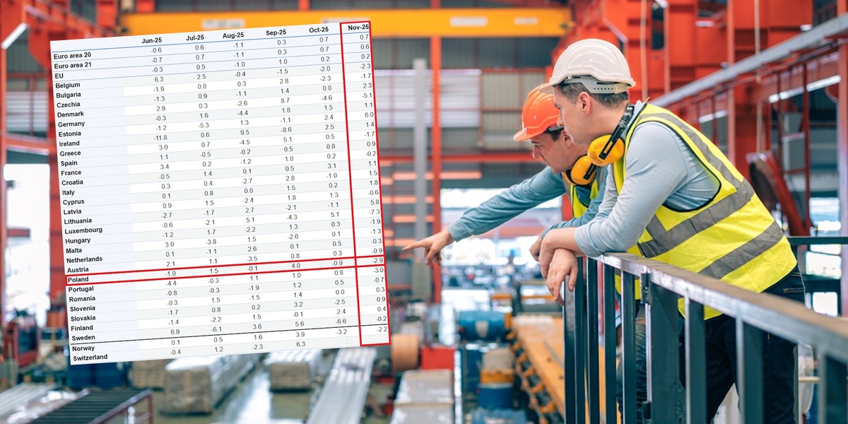 Tabela z danymi na temat zmian w produkcji przemysłowej (zdjęcie ilustracyjne)