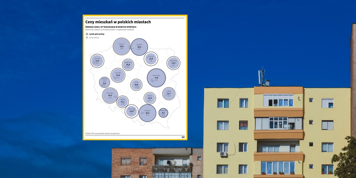 Mieszkanie - jaki wydatek? Cena metra kwadratowego: Warszawa, Kraków, Gdynia, Wrocław i inne miasta. 3 Ceny mieszkań w polskich miastach. Zdjęcie ilustracyjne.
