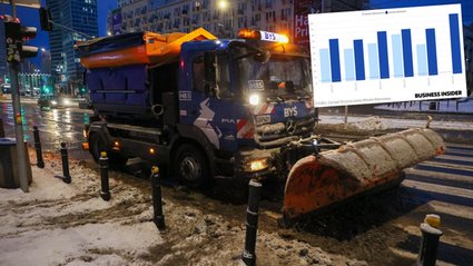 Zima dała o sobie znać. Oto ile kosztowało odśnieżanie Warszawy