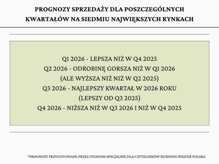 Wynajem i kupno mieszkań w roku 2026. Najnowsze tendencje zdaniem specjalisty OtoDom