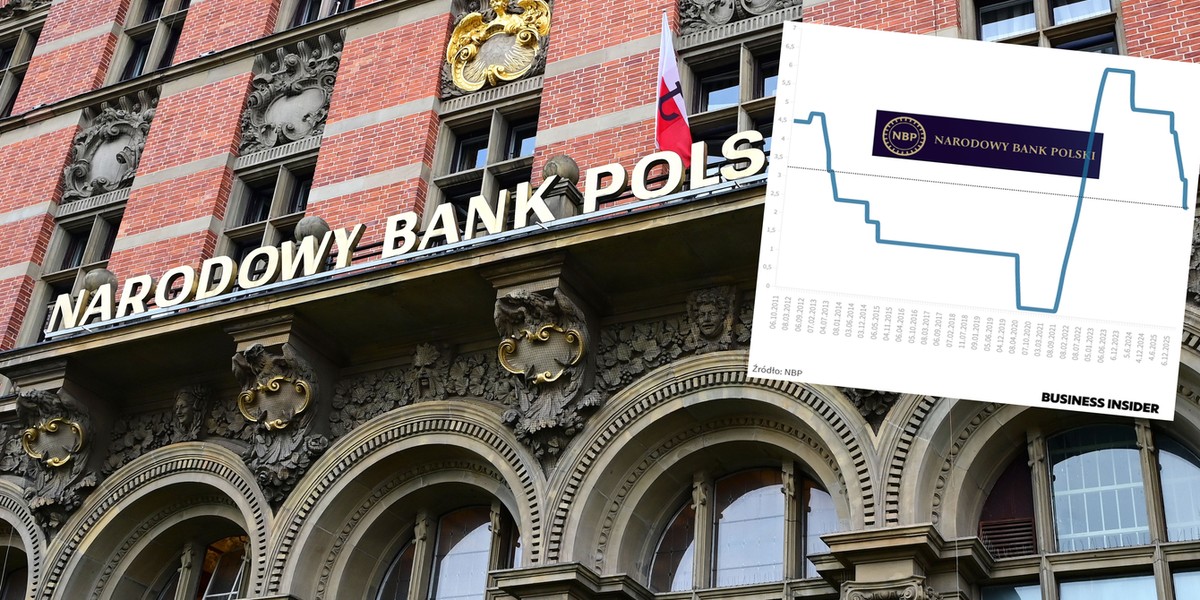 Według ekonomist&oacute;w Alior Banku kredytobiorc&oacute;w czekają jeszcze w tym roku przyjemne komunikaty z RPP