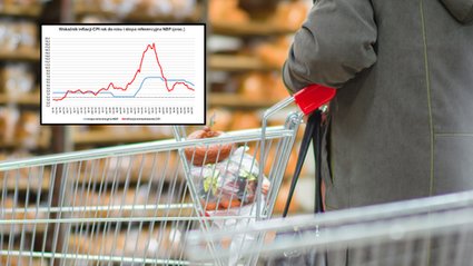 Ostatnie takie dane z polskiej gospodarki w tym roku. Jest szybki odczyt inflacji