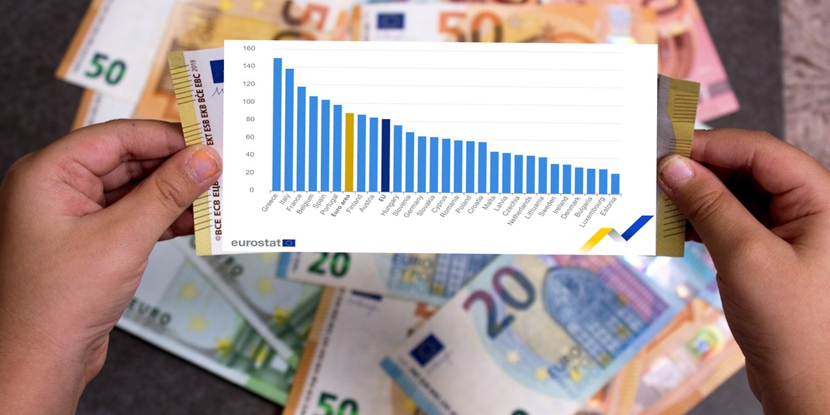 Wykres z zadłużeniem kraj&oacute;w UE