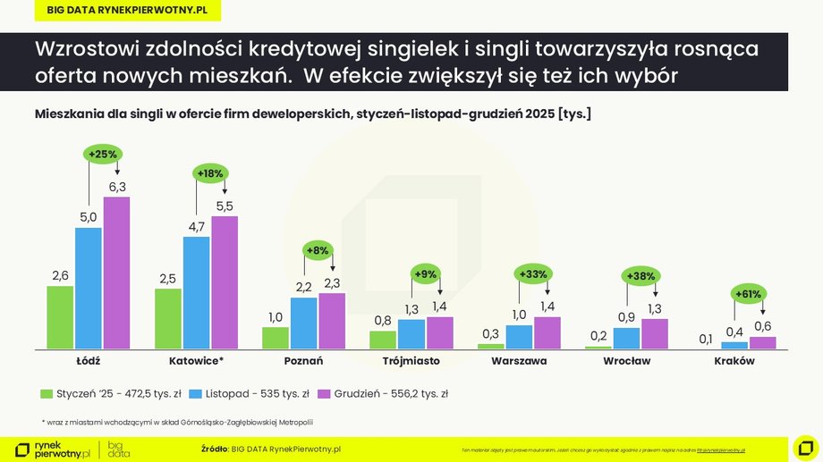 Finansowa wiarygodność Polaków się poprawia, a zainteresowanie pożyczkami pozostaje niskie. Wyjaśniamy dlaczego. 6 Grudzień 2025: oferta dla singli