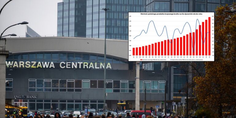 Polski PKB w górę: najnowsze dane z GUS o poprawie koniunktury.