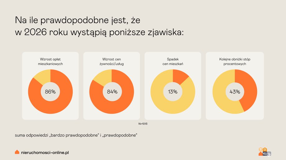 Obawy Polak&oacute;w 