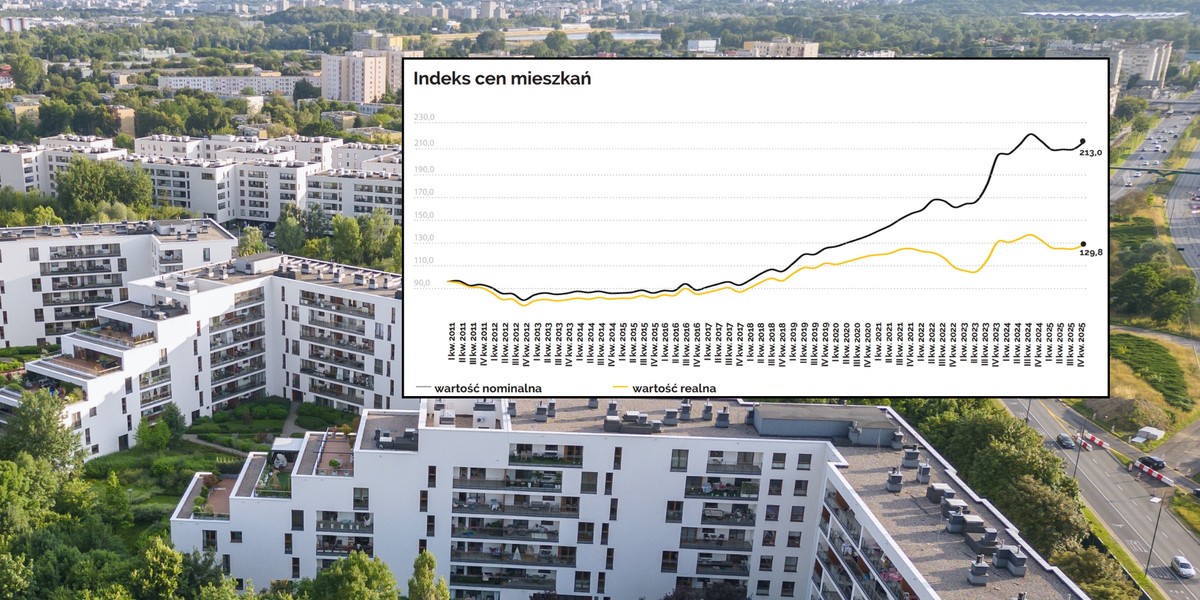 Rynek mieszkaniowy w Polsce zamyka 2025 r. w stanie, kt&oacute;ry eksperci określają jako umiarkowany optymizm połączony z dużą dozą realizmu