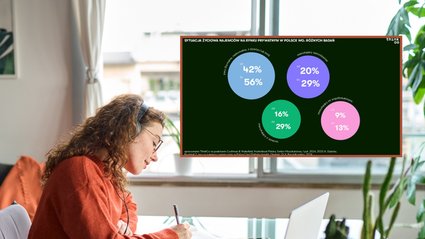 Najem nie tylko dla młodych. Połowa najemc&oacute;w ma powyżej 35 lat