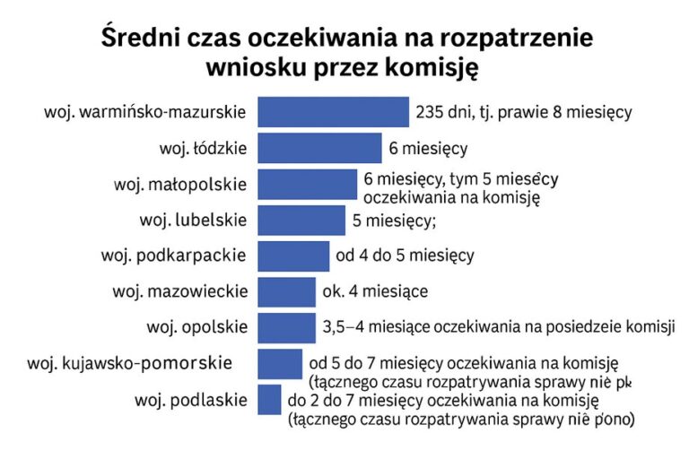 Wsparcie dla chorujących: Rząd dementuje plotki o opóźnianiu pomocy